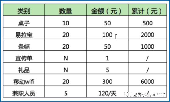 产品运营教你如何做APP线下推广（地推活动）