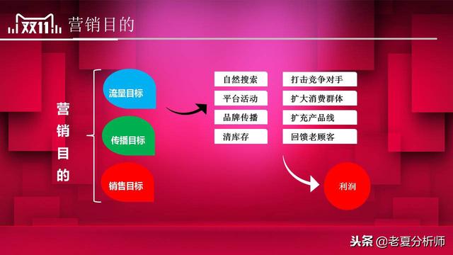 2018淘宝天猫双十一活动策划方案范文，双11主题活动策划书