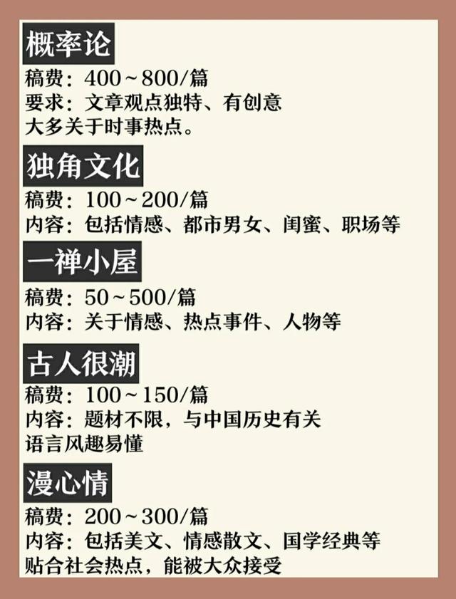 12个靠谱写作投稿平台，月赚5000不是问题