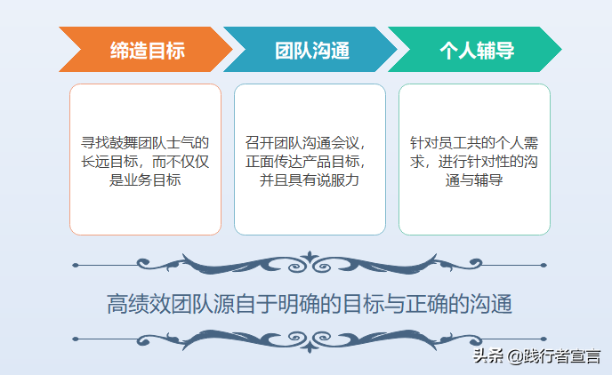 运营团队管理之工作管理