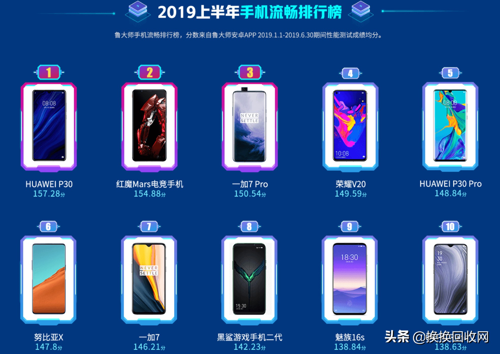 2019上半年手机报告出炉，信号最强居然是它