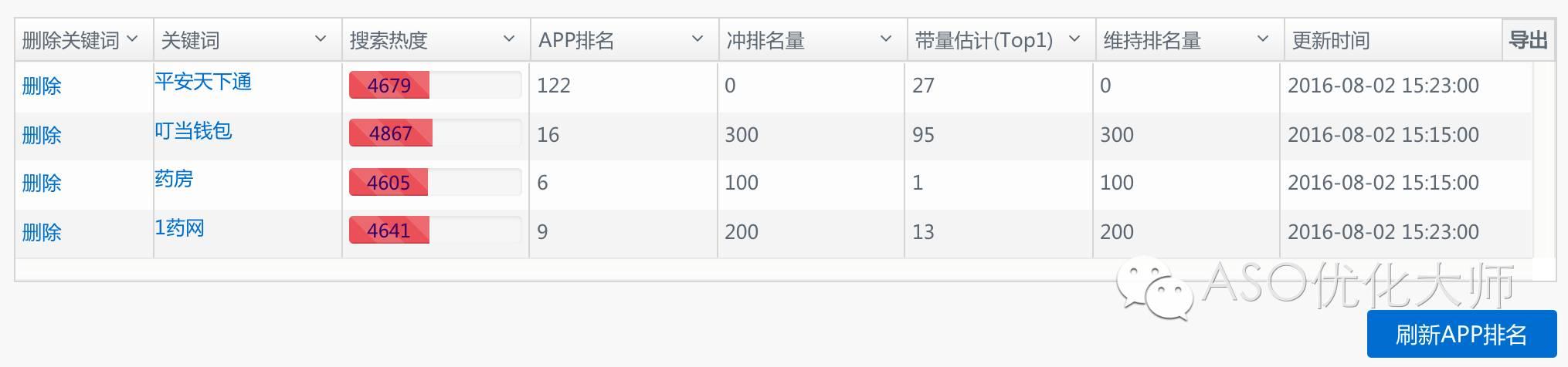 国内外常用ASO优化工具分析
