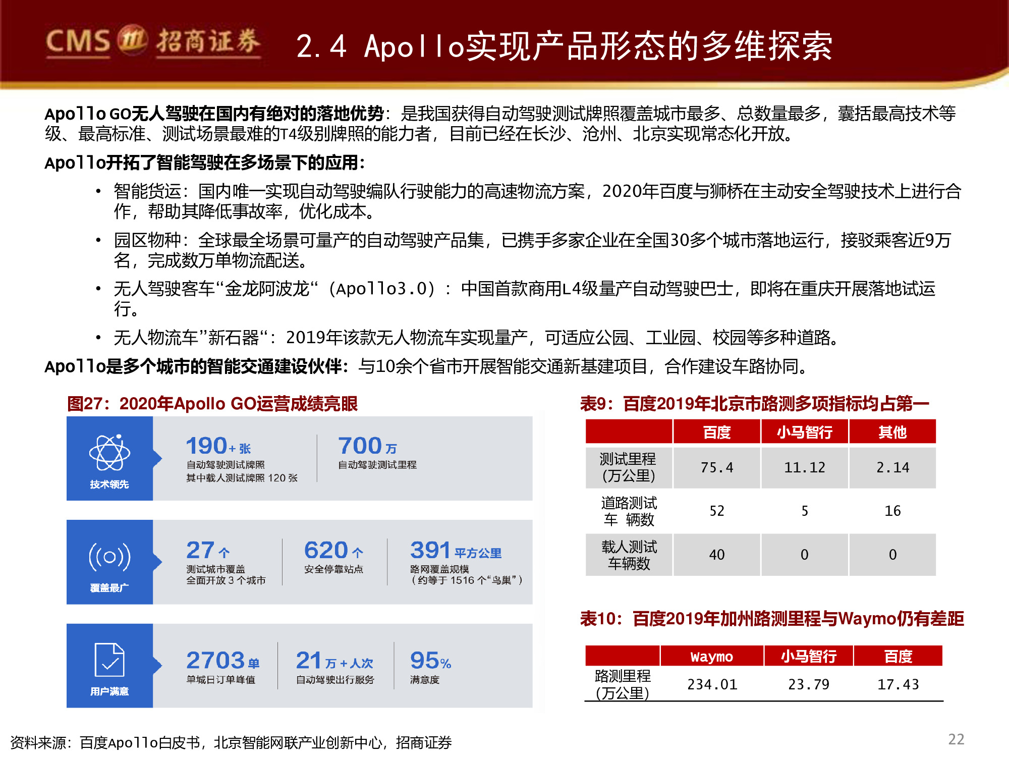 智能驾驶行业专题研究报告：百度智能驾驶，破釜沉舟，登峰造极