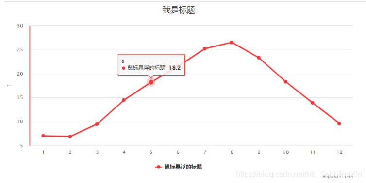 Vue整合HighCharts和ECharts实现数据可视化