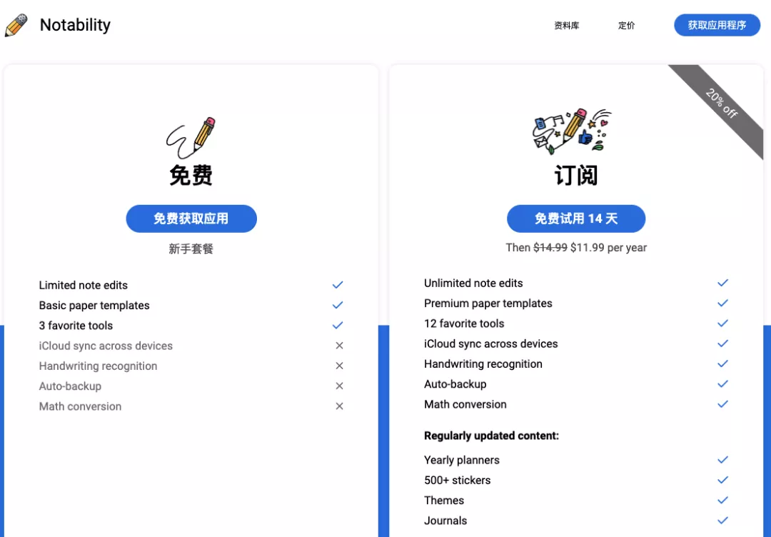 除了Notability，其实这5款笔记APP更好用