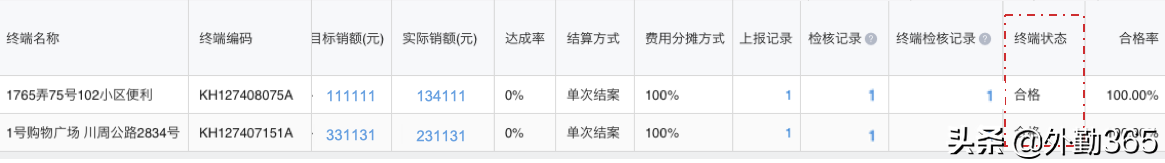 做好营销费用管理，费用在线化势在必行