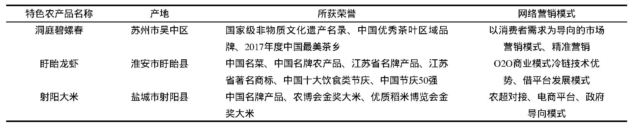 江苏省特色农产品互联网营销模式案例分析
