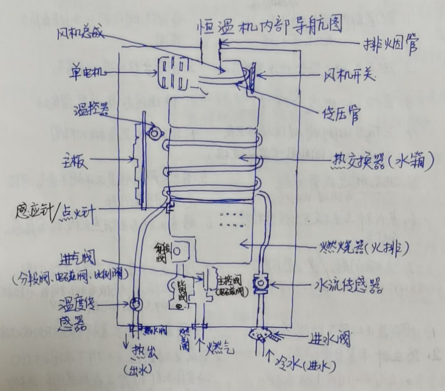 燃气热水器的常见故障及排除方法
