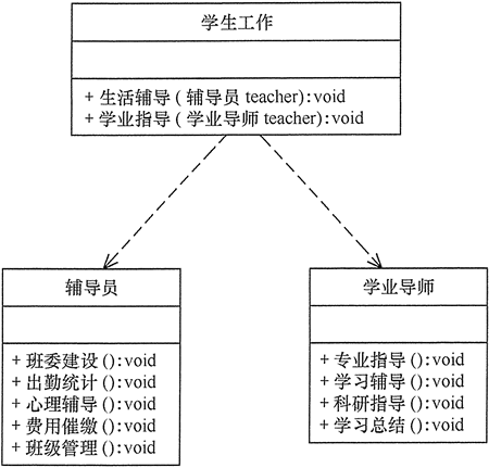 软件设计模式专题 -- 软件设计中遵循的设计原则