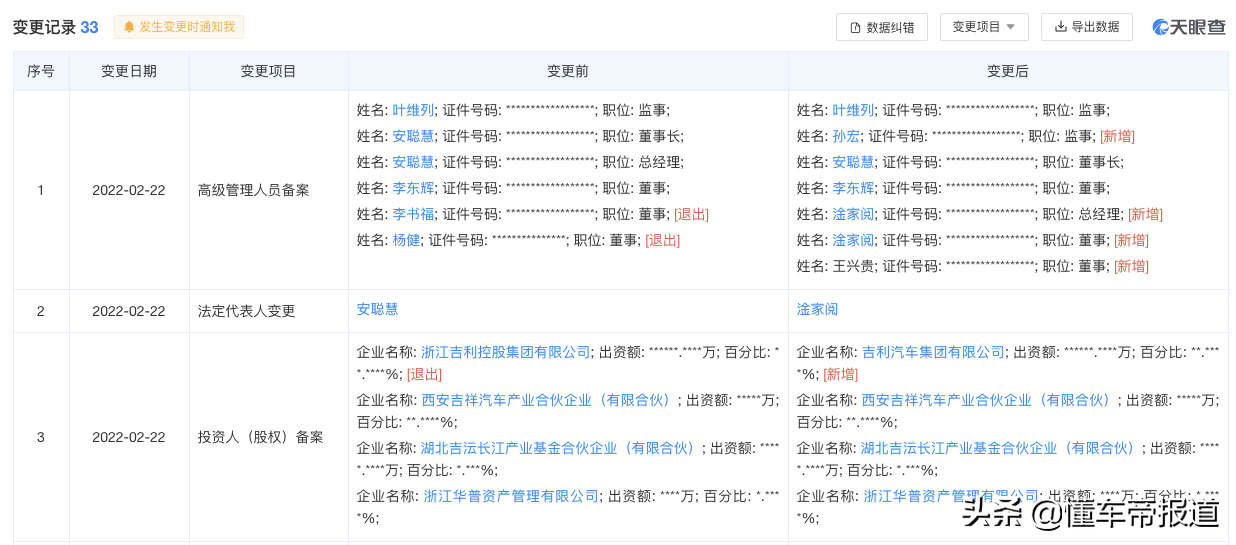 资讯 | 吉利汽车工商变更：李书福退出董事行列，法人变更为淦家阅