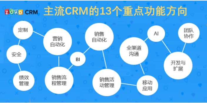 涵盖CRM系统方方面面，一看就懂CRM系统是什么意思？CRM概念