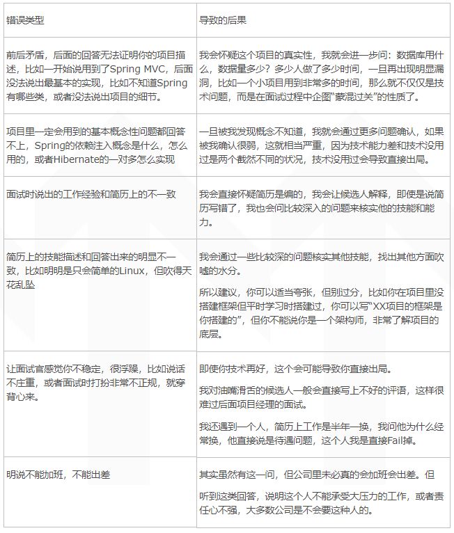 如何在面试中介绍自己的项目经验？
