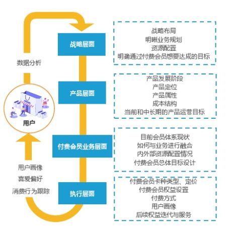 电商的会员制度都有什么样的区别？