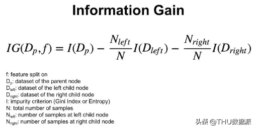 使用Python了解分类决策树（附代码）