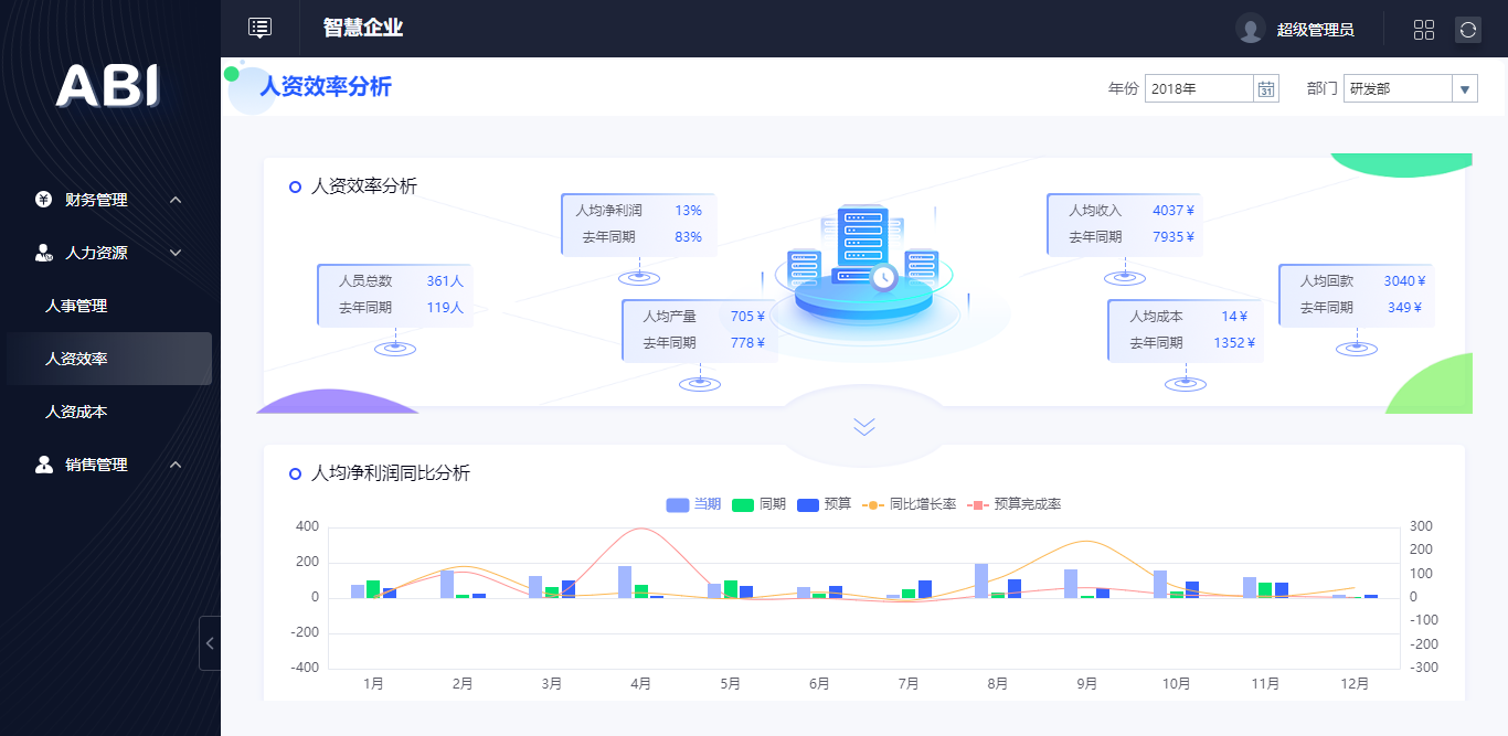 智慧企业之人力资源报表如何做？内附精美报表模板