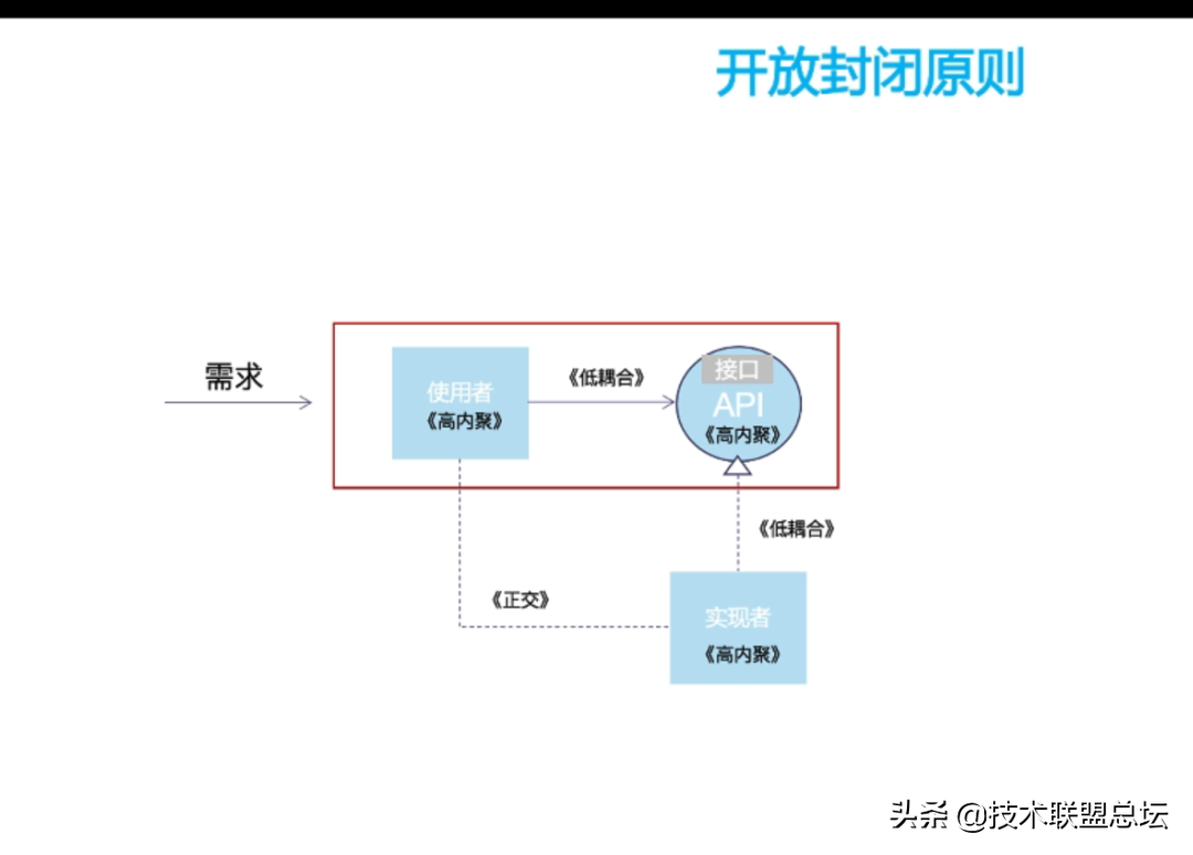 如何提高代码的扩展性