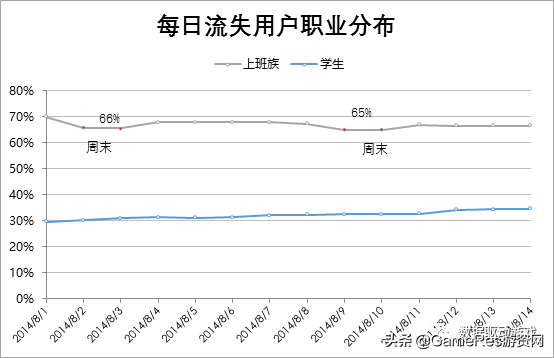 8种流失原因分析法（一）：​5W1H法