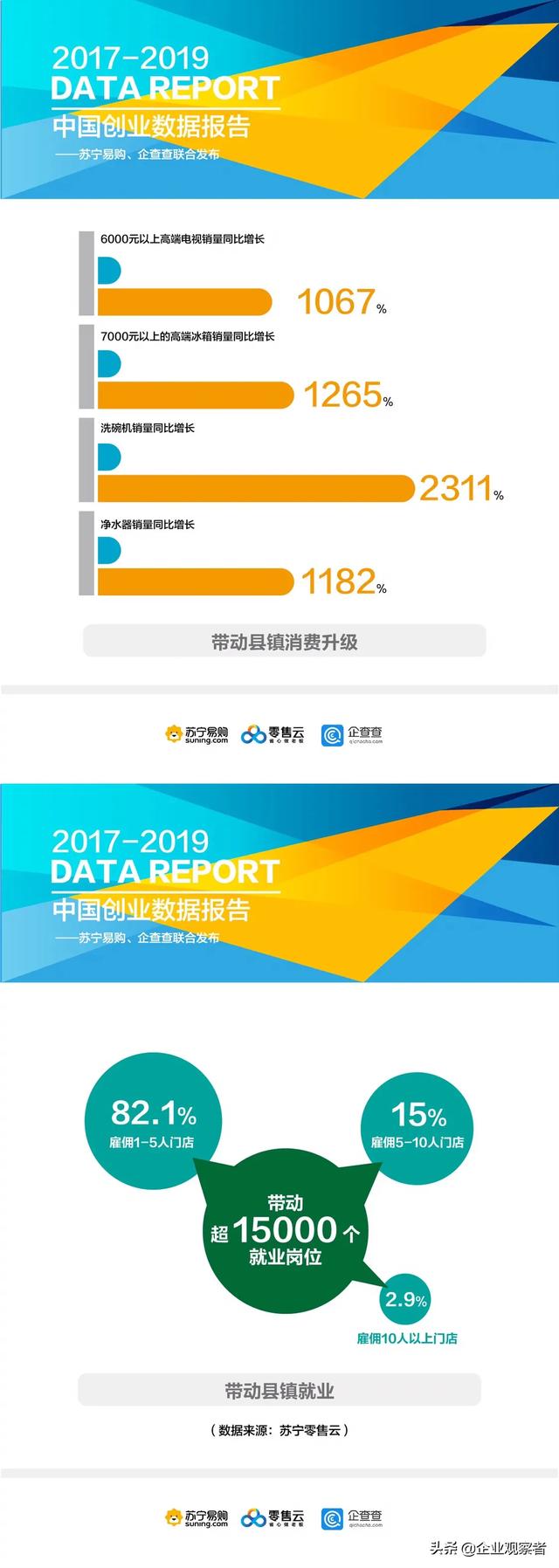 2017-2019中国创业数据报告出炉