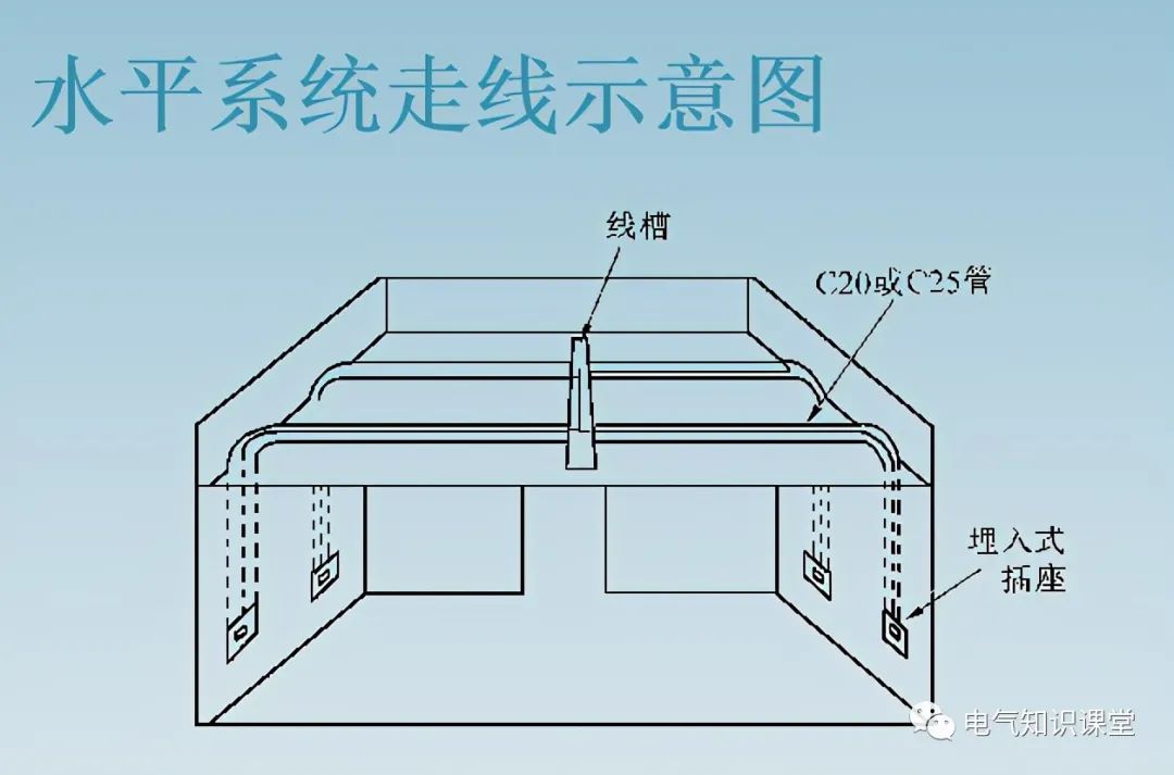 综合布线系统设计基础知识大全，新手小白赶紧收藏学习吧