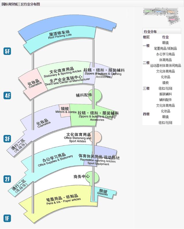 义乌小商品市场全攻略，来义乌批发采购不再迷茫！