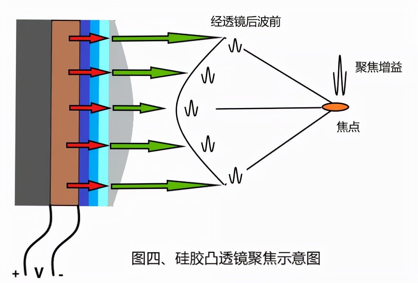超声换能器工作原理简析
