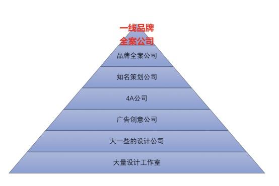中国营销策划公司排名前10名