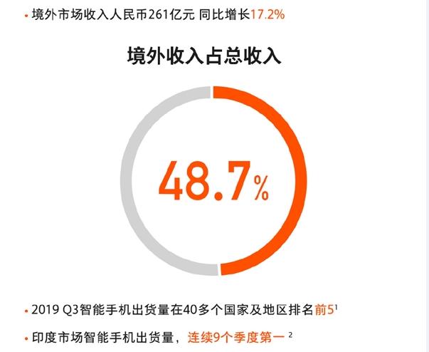2019年，小米是进步了，还是退步了？