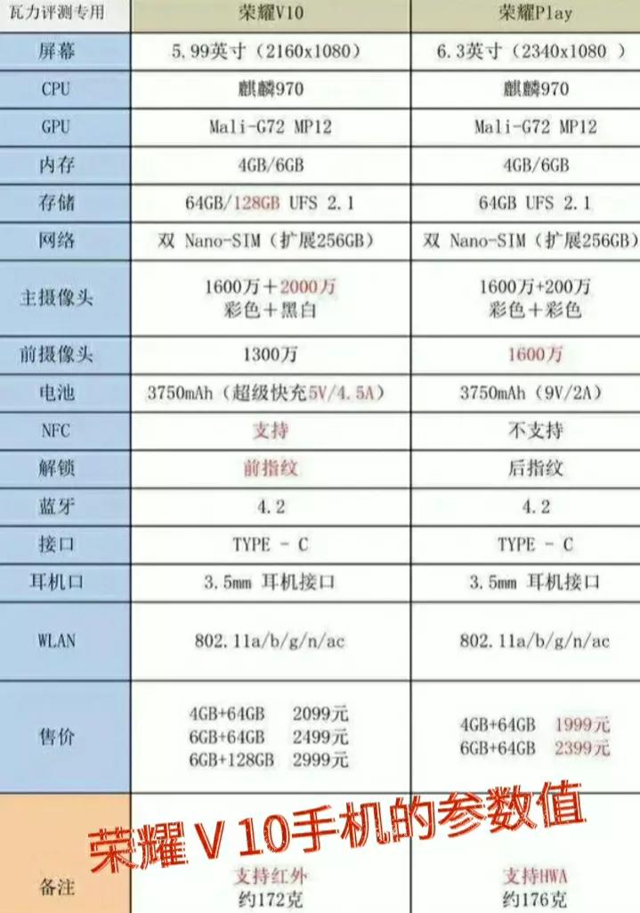 华为荣耀V10值得买吗？