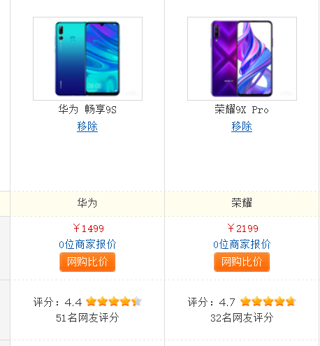 华为荣耀手机与华为畅享手机相比，哪个更值得入手？