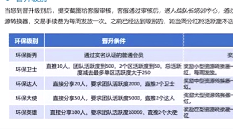 听说这款虚拟币能“月赚百万”？
