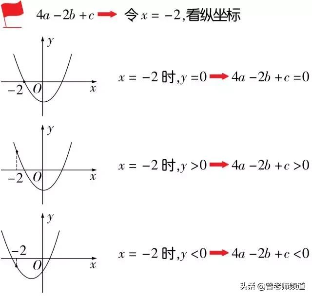 初中数学二次函数抛物线中必知的6大结论，暑期预习必备