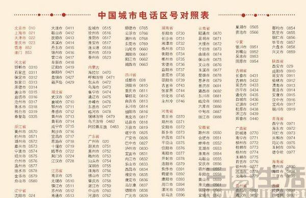 电话区号是怎么划分的？