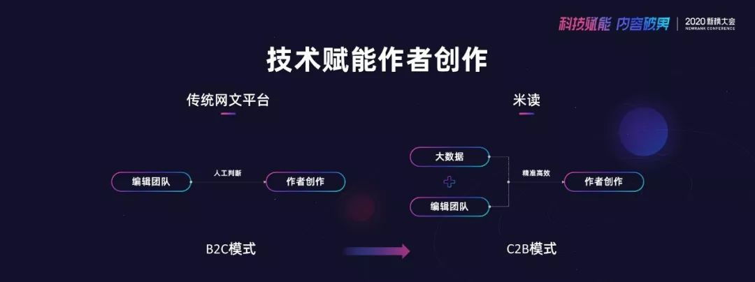 趣头条COO陈思晖：2020年，金币模式升级，继续撬动五环外