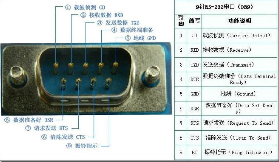 C#串口操作类，包括串口读写操作