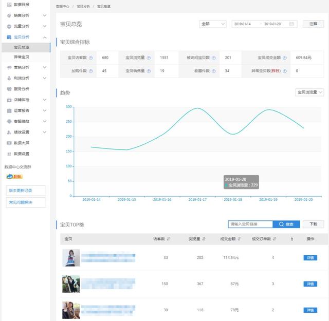 新手卖家开店必读——如何策划店铺活动
