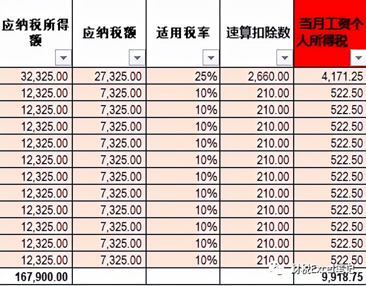 2022年个税计算表（含年终奖）