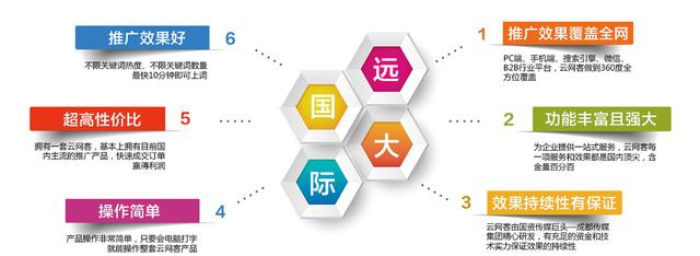 全网营销一站式平台