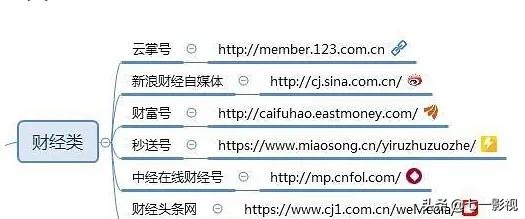 做自媒体人，必须知道的100个自媒体推广平台（值得收藏）