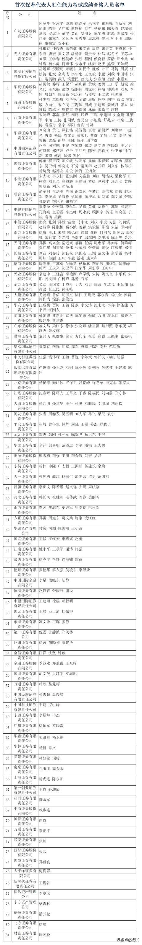 创业板首批28家上市公司现状点评（推测科创板首批企业结局）