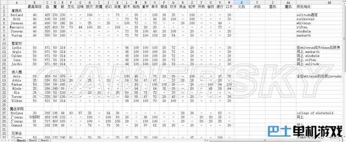 上古卷轴5天际全随从能力及作用详解