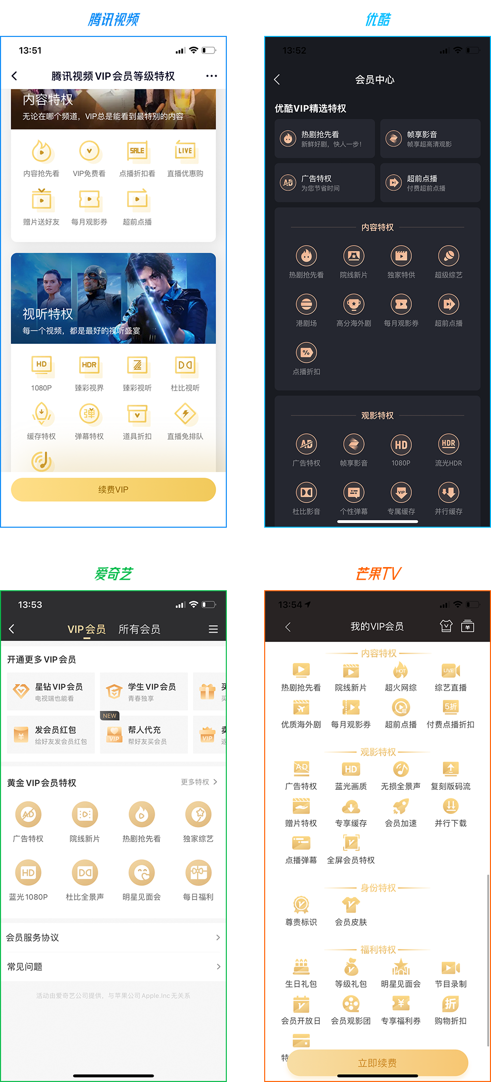横评诉值 | 腾讯、优酷、爱奇艺、芒果，哪家会员最划算？