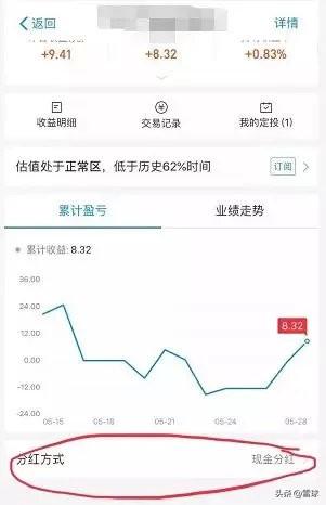 3个定投技巧，让你十年赚十倍