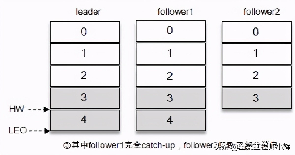一文快速了解Kafka