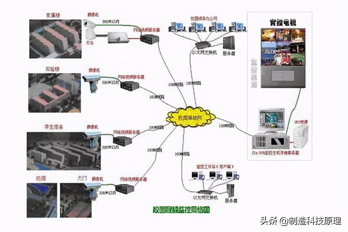 各种网络监控拓扑图，十分齐全