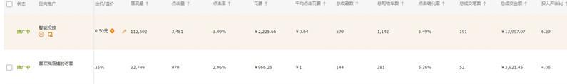 淘宝店铺直通车“定向推广”秘技，让你轻松挑起手淘首页流量！
