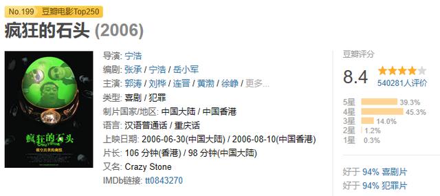 这十部豆瓣高评分喜剧电影，宅着家里的你适合拥有