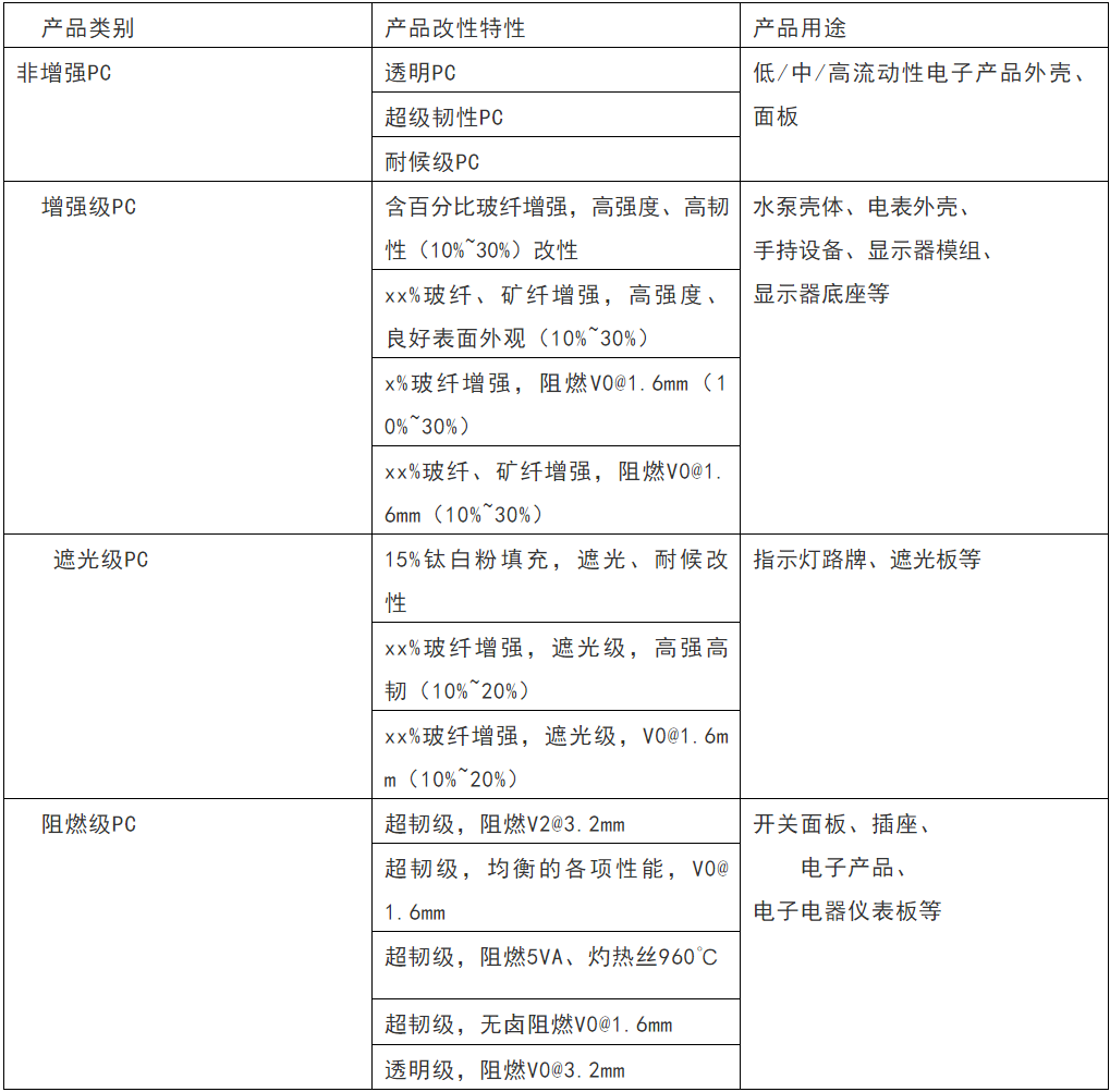 你真的了解PC吗？汽车外饰用耐候PC材料的开发及应用
