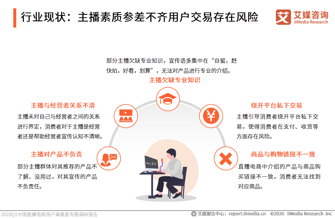 2020中国直播电商发展现状、用户满意度及行业趋势解读