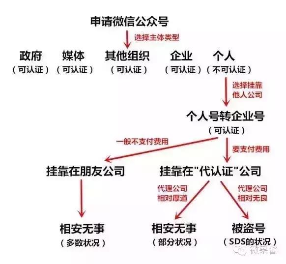 微信上线新规则：个人公众号可以改名啦！喜大普奔！