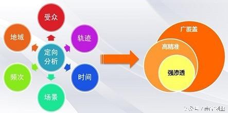 网络推广及网站优化提升网站排名必须懂得的几种优化方法